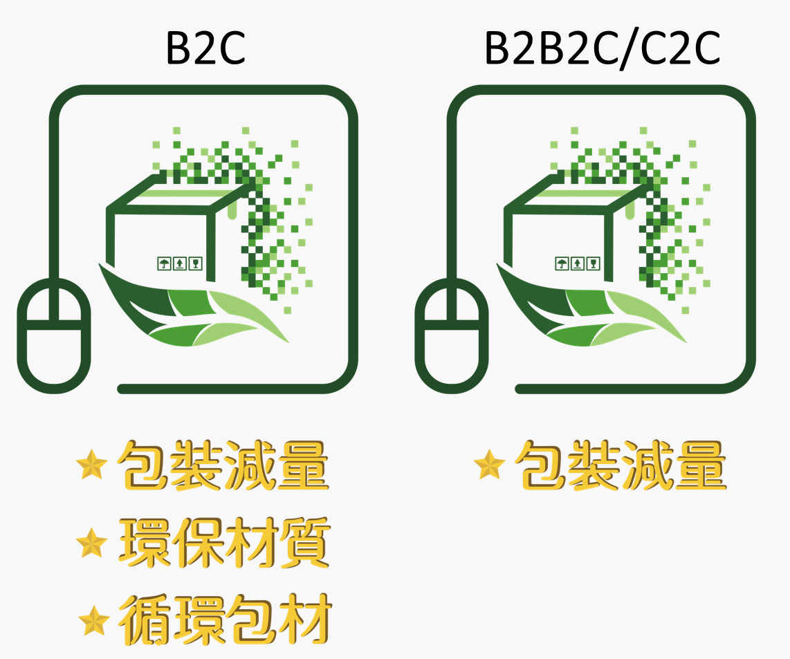 網購包裝減量標章。 圖：環保署／提供