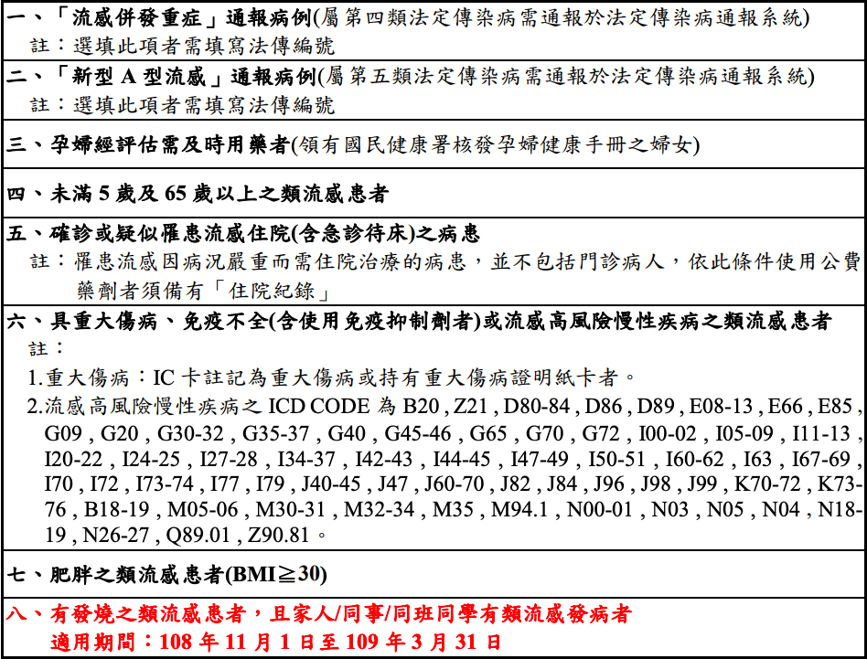 公費流感抗病毒藥劑使用對象一覽表  圖：疾管署／提供