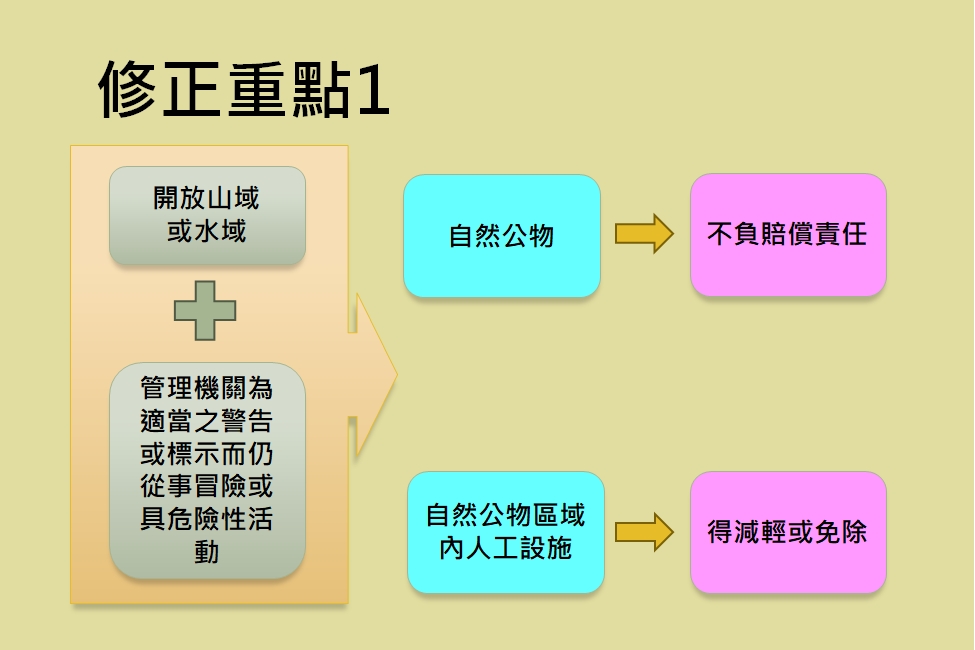 國賠法修正重點1。 圖：法務部提供