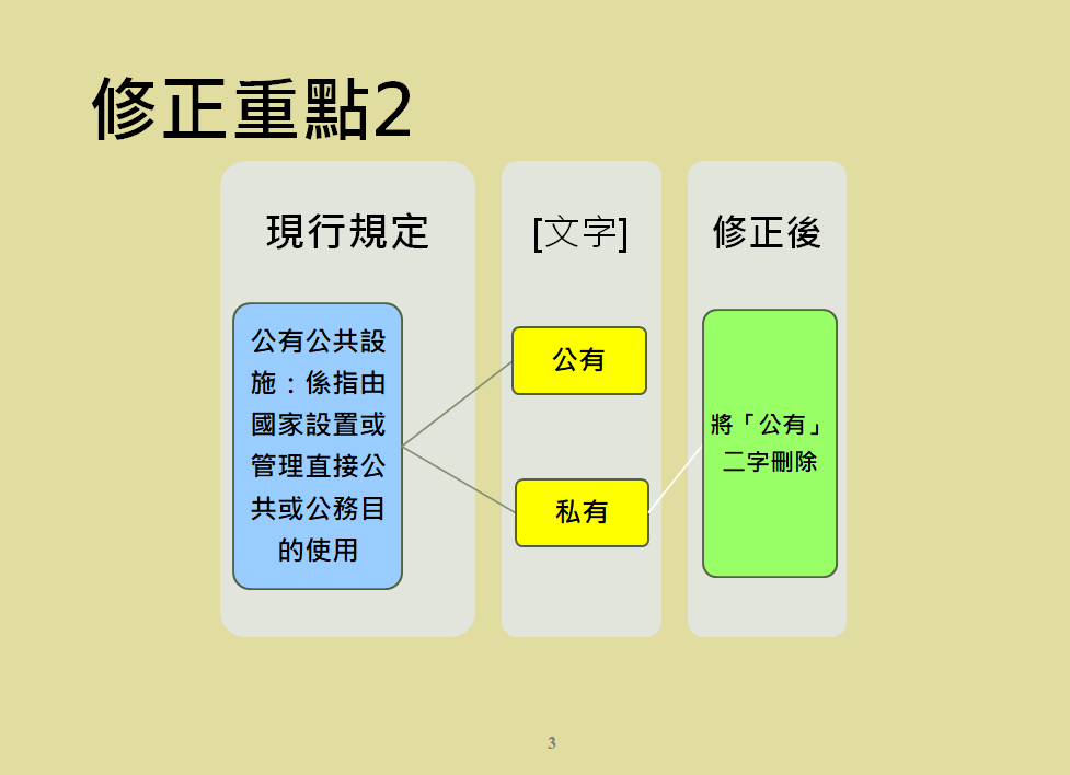 國賠法修正重點2。 圖：法務部提供