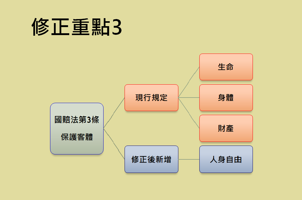 國賠法修正重點3。 圖：法務部提供