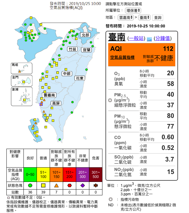 今（25）日西南部處背風側，截至上午10時已有7測站空品亮橘燈。 圖：取自環保署空氣品質監測網