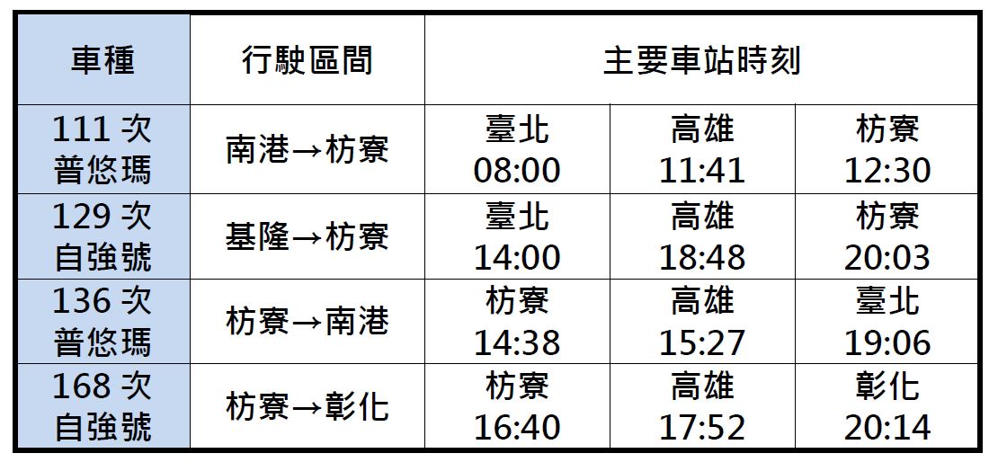 調整過後，共4班自強號與普悠瑪延駛至枋寮。  圖：台鐵／提供