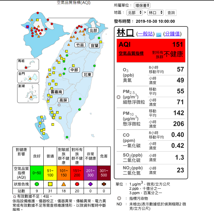 今（30）日沙塵隨東北風南下影響台灣，20測站亮紅燈，18測站亮橘燈，且都集中在北部 圖：取自環保署空氣品質監測網