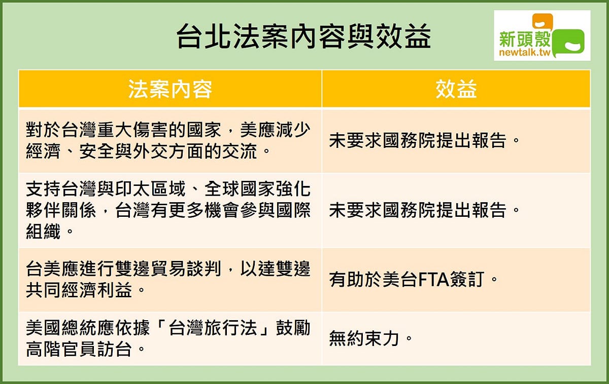 台北法案內容與效益。 圖：新頭殼製圖