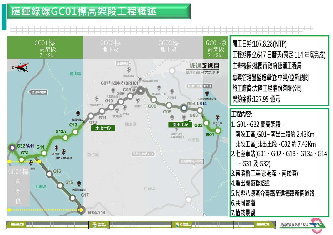 桃園捷運綠線預計將於2025年完成。 圖：桃園市政府捷運工程局/提供
