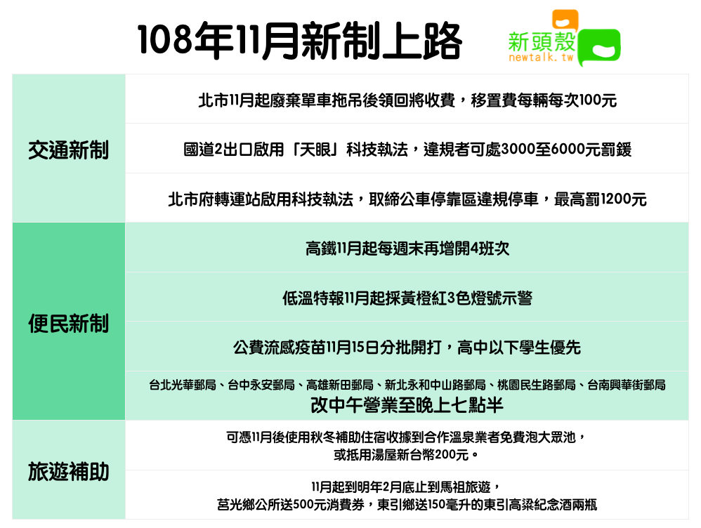 108年11月新制上路 圖：新頭殼/製表