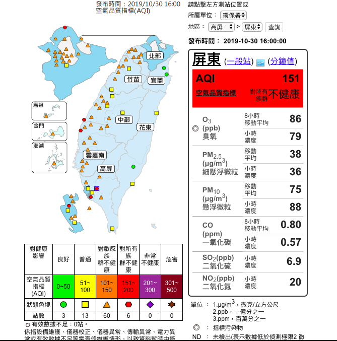 根據空氣品質監測網16時監測資料指出，西半部空品一片橘，其中，左營、林園、屏東、台西、彰化、富貴角達「對所有族群不健康」的紅害等級。 圖：截自空氣品質監測網