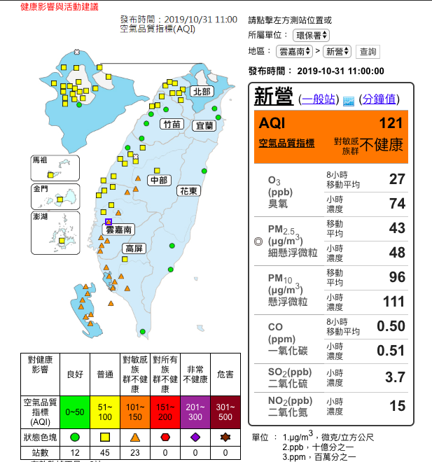 今天中部以南位於下風處，大氣擴散條件稍差，中部以南PM2.5濃度約為30至50微克/立方公尺。 圖：截自環保署空氣品質監測網