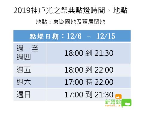 2019神戶光之祭典在東遊園地與舊居留地舉辦。 圖：新頭殼／製表