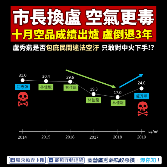 網傳「市長換盧空氣更毒」，批評台中市空氣更糟 圖：翻攝自「盧秀燕秀下限」臉書社團