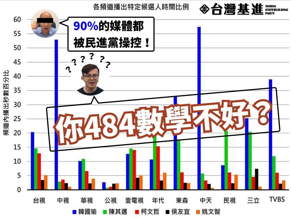 台灣基進高雄黨部昨（2）日在臉書上酸韓國瑜「你484數學不好？」 翻攝自台灣基進高雄黨部臉書