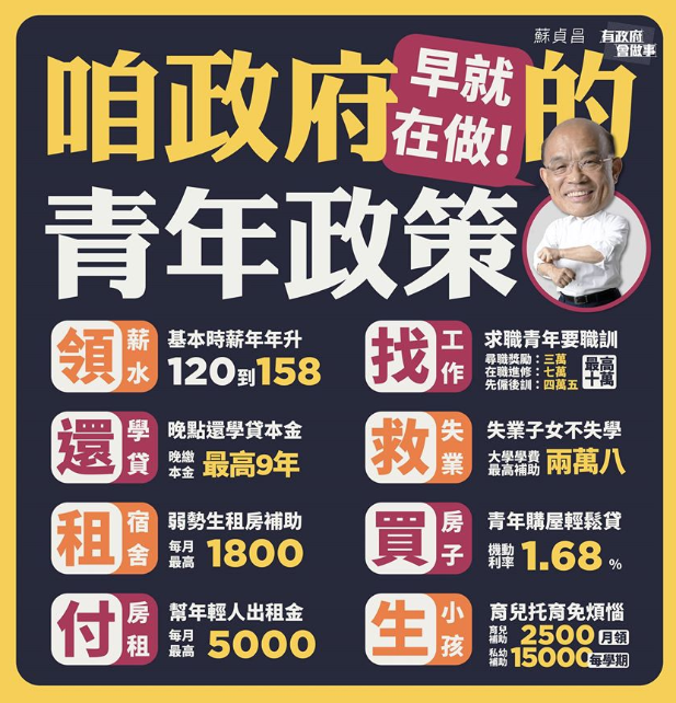 蘇貞昌4日分享政府早就在做的八項青年政策。 圖 : 翻攝自蘇貞昌臉書