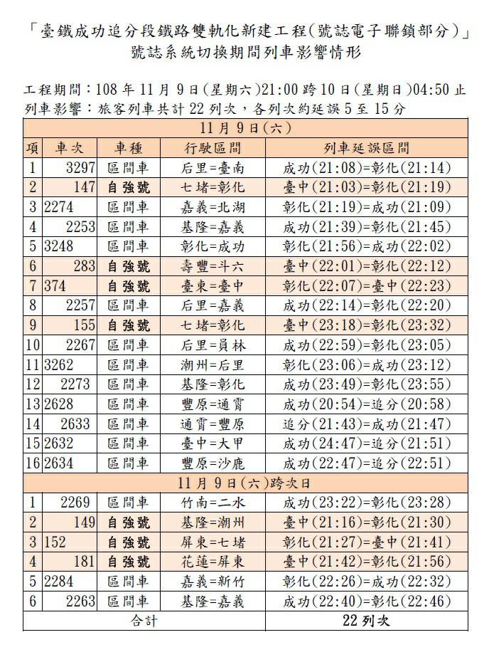 受影響列次班車一覽表。 圖：台鐵／提供