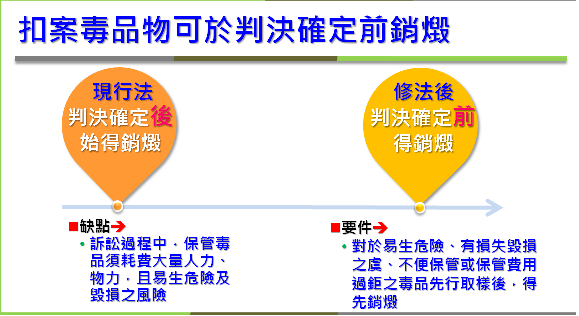 「毒品危害防制條例」再修法後，扣案毒品可於判決確定前銷燬。 圖：法務部提供