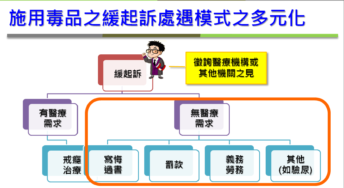 「毒品危害防制條例」再修法後，施用毒品緩起訴模式多元化。 圖：法務部提供