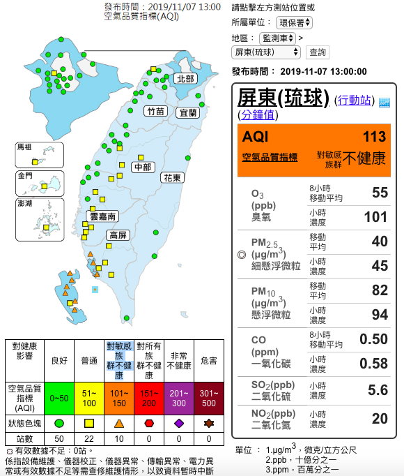 目前南部10測站發布「對敏感族群不健康」的橘色提醒，環保署提醒，高屏局部地區短時間可能達紅色警示等級，要特別注意。 圖：截自環保署空氣品質監測網