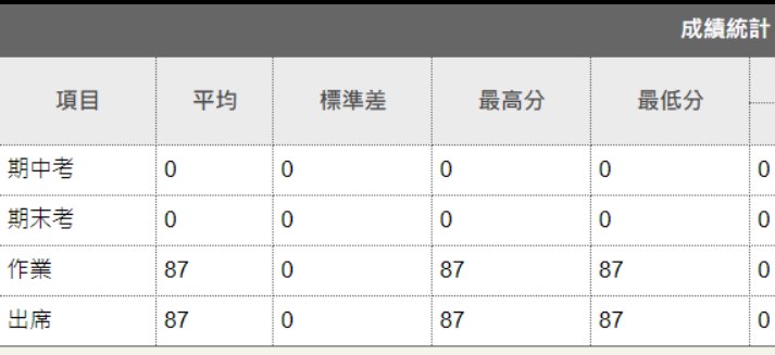 學校教務系統遭駭客入侵，所有學生成績皆為87分。 圖：翻攝自臉書
