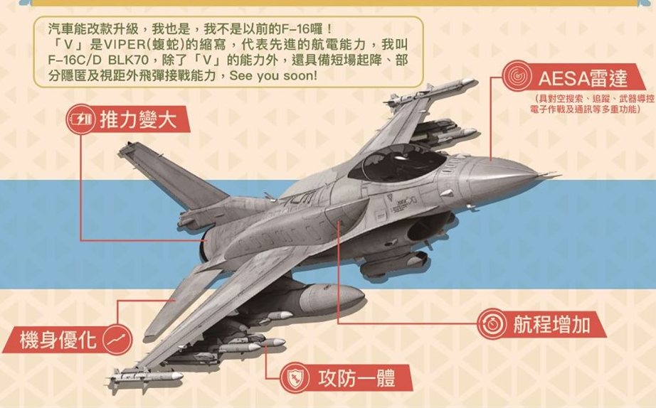 壓制共機利器！F-16V掛迷你空對空飛彈 變身飛彈卡車
