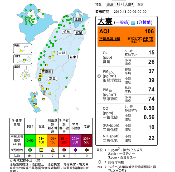 中部以南內陸地區位下風處，污染物易累積，根據環保署空氣品質監測網9時資料顯示，高雄市有7測站亮起「對敏感族群不健康」的橘色警戒。 圖：截自空氣品質監測網