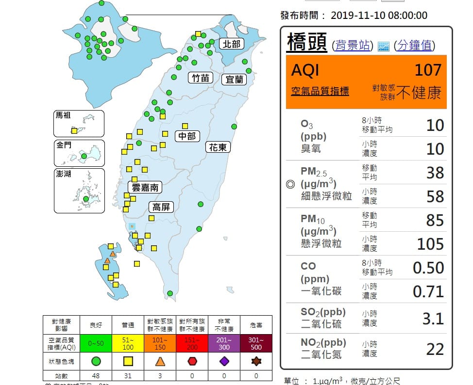 高雄三測站橋頭、仁武、左營達橘色提醒等級。