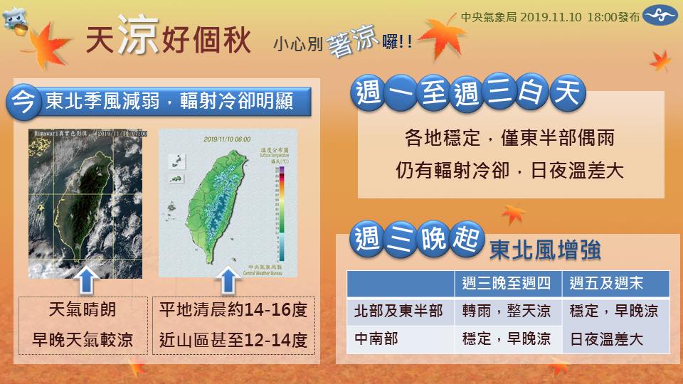 接下來一週天氣大致穩定，惟北部跟東半部週三、週四會轉濕涼。 圖：翻攝自中央氣象局臉書