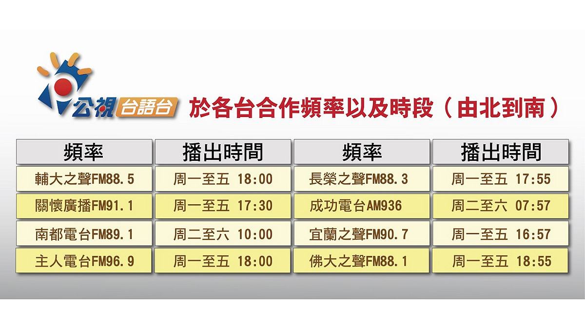 公視台語台與廣播合作，製作台語新聞《下晡新聞》的精華版 圖：公視台語台／提供
