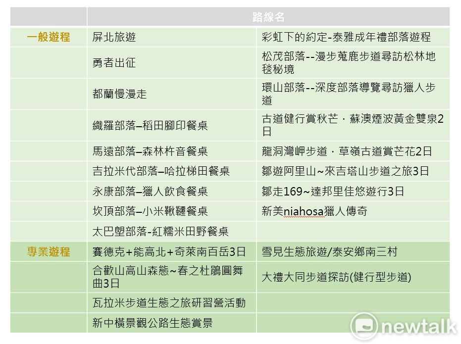 24條路線一覽。 圖：新頭殼／製表