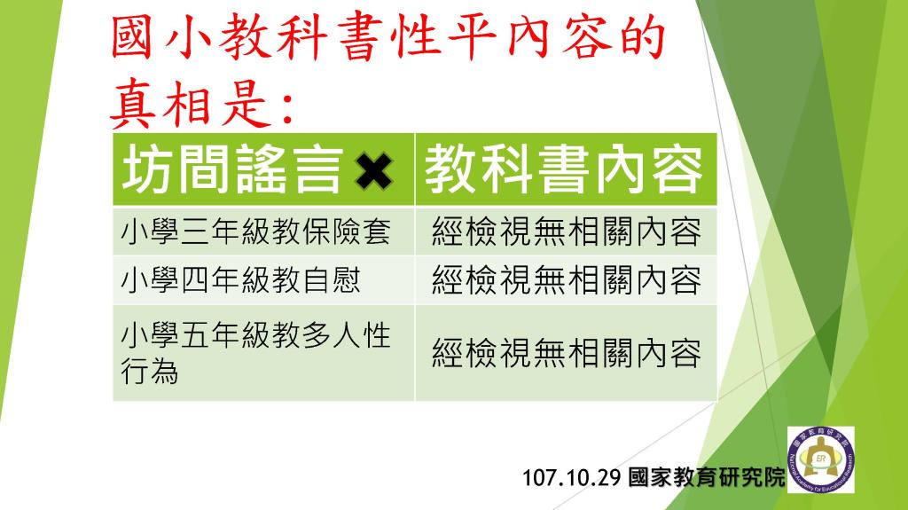 教育部說明有關國小教科書性平內容的真相。 圖：翻攝教育部官網