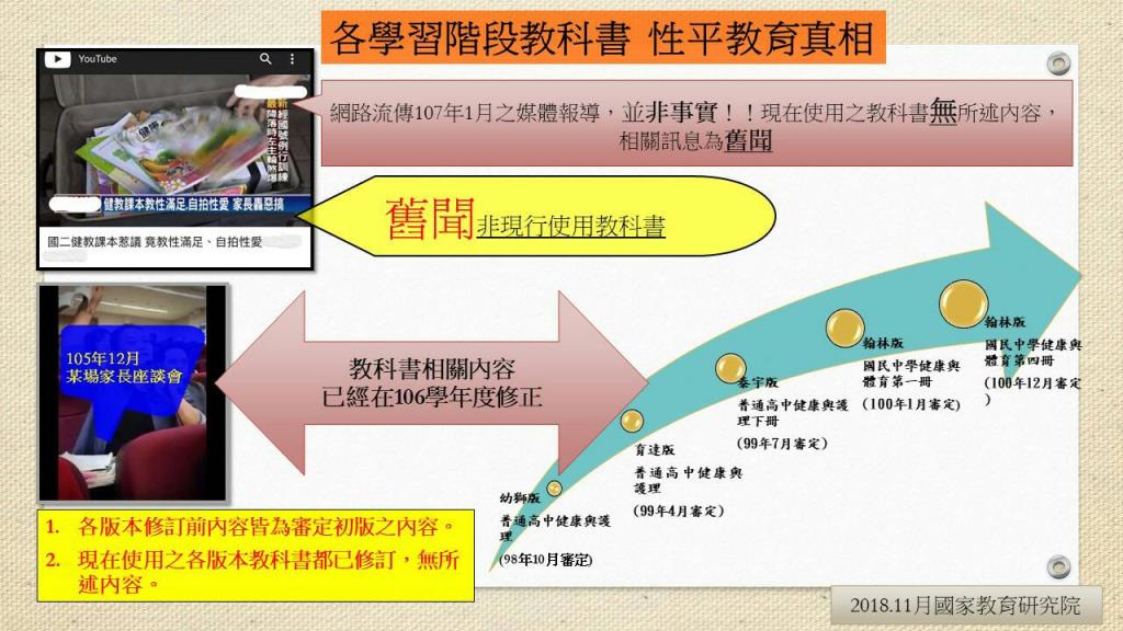 教育部說明有關國小教科書性平內容的真相。 圖：翻攝教育部官網
