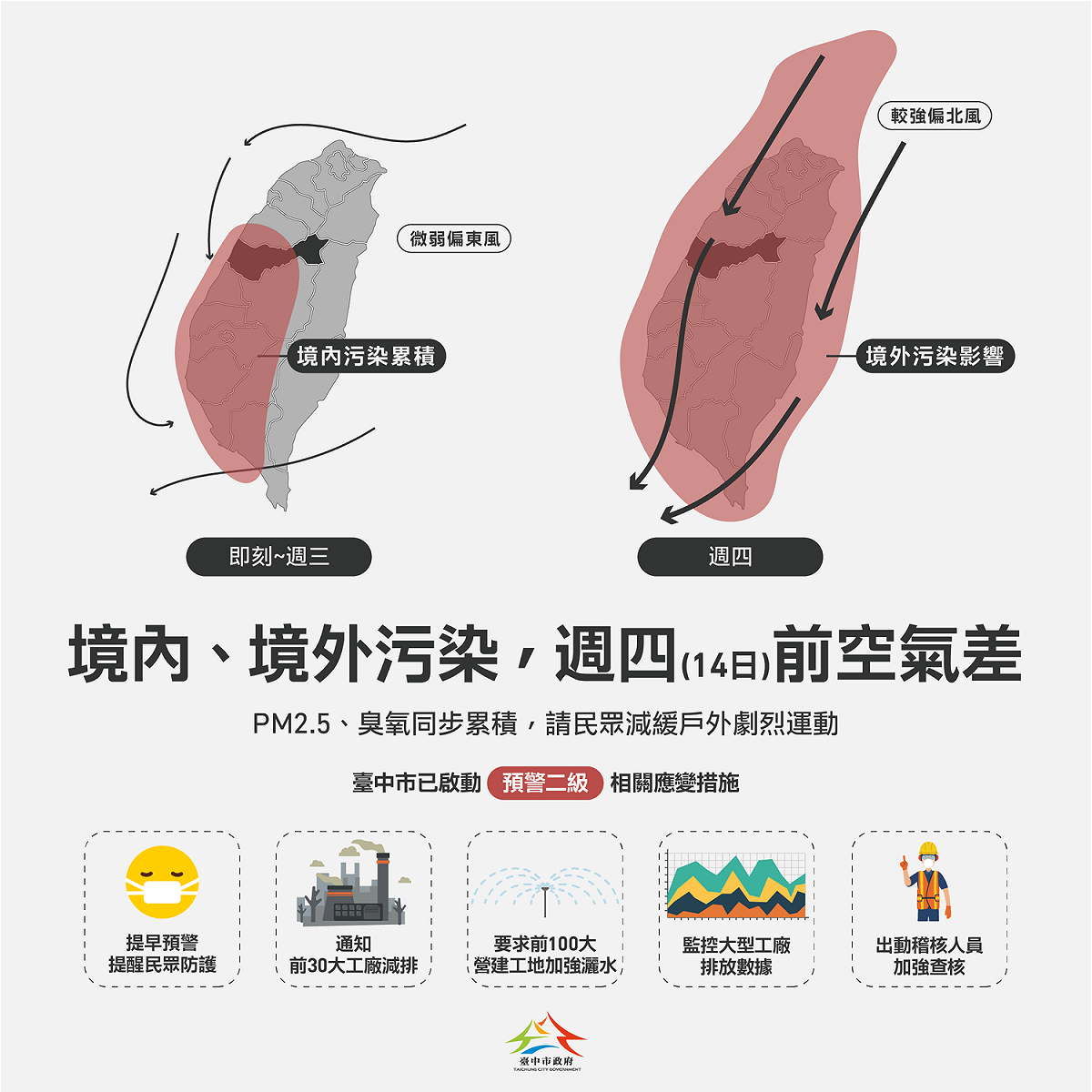 西半部地區未來三天空品不佳，中市府提前啟動應變措施。 圖：台中市政府／提供