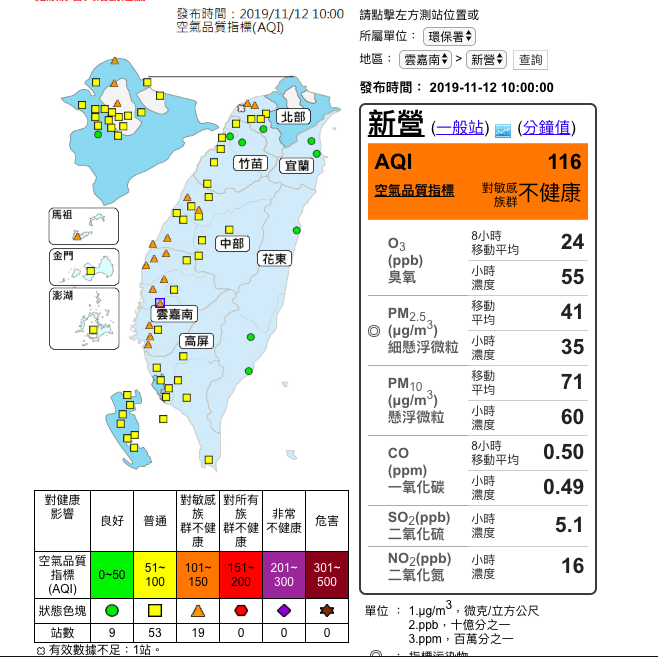 根據環保署空氣品質監測網顯示，西半部有19測站達對「敏感族群不健康」的橘色等級，提醒民眾外出要記得配戴口罩。 圖：截自空氣品質監測網