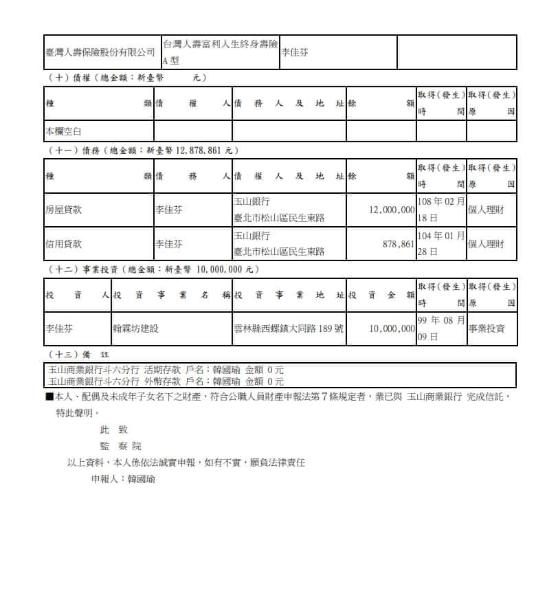 資深媒體人黃光芹指出，韓國瑜夫妻今年2月申請1200萬房貸，質疑韓「是買新房子？還是拿舊房子去增貸？」。 圖：翻攝黃光芹臉書