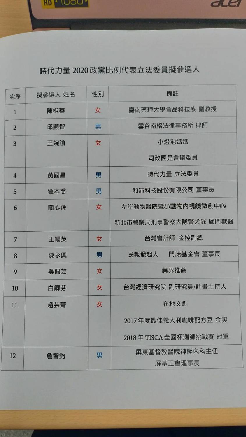 時代力量提名12席不分區立委名單，小燈泡媽媽、黃國昌分列第3、４席 圖：陳佩君／攝