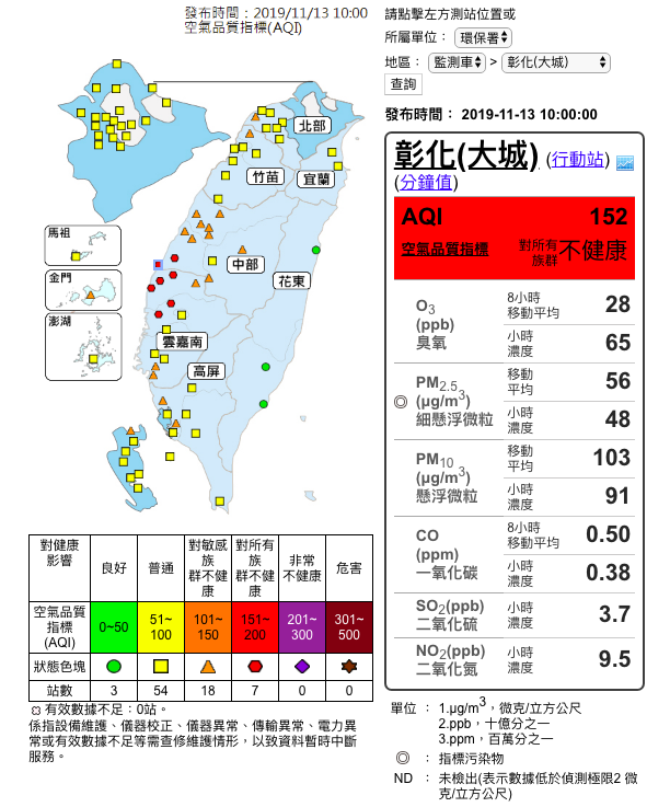 今（13）日境外污染來襲，西半部擴散條件差，截至上午10時止全台已有7測站空品亮紅燈。 圖：取自環保署空氣品質監測網