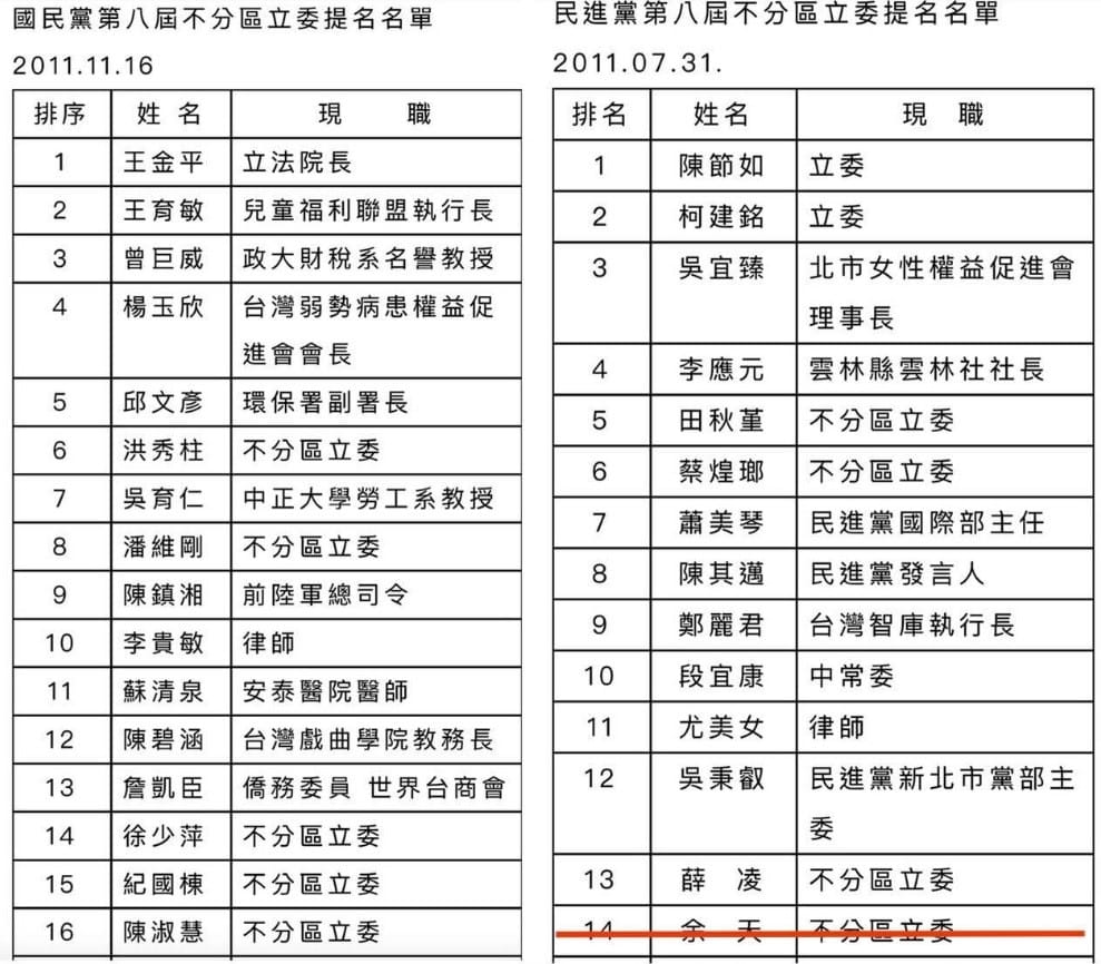 國民黨不分區立委名單流出，李正皓今日分析，國民黨正在犯2012年民進黨曾犯過的愚蠢錯誤。 圖：翻攝自李正皓臉書