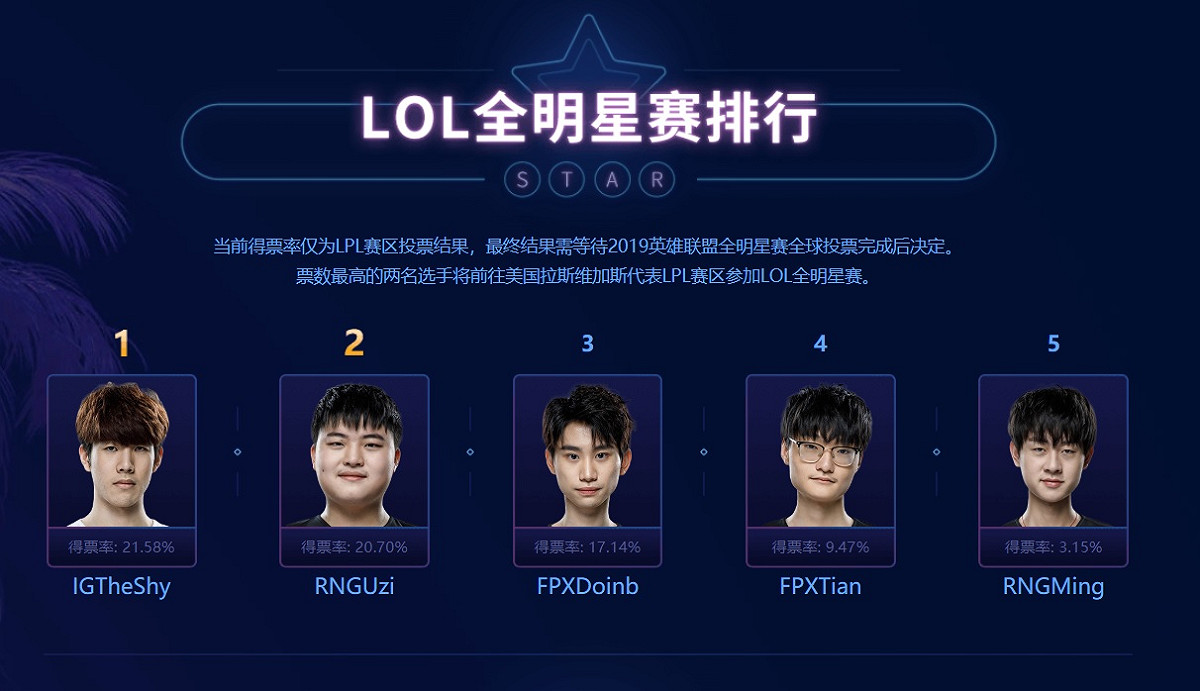 《英雄聯盟》LPL賽區全明星投票開跑。 圖：翻攝自 LPL 官網