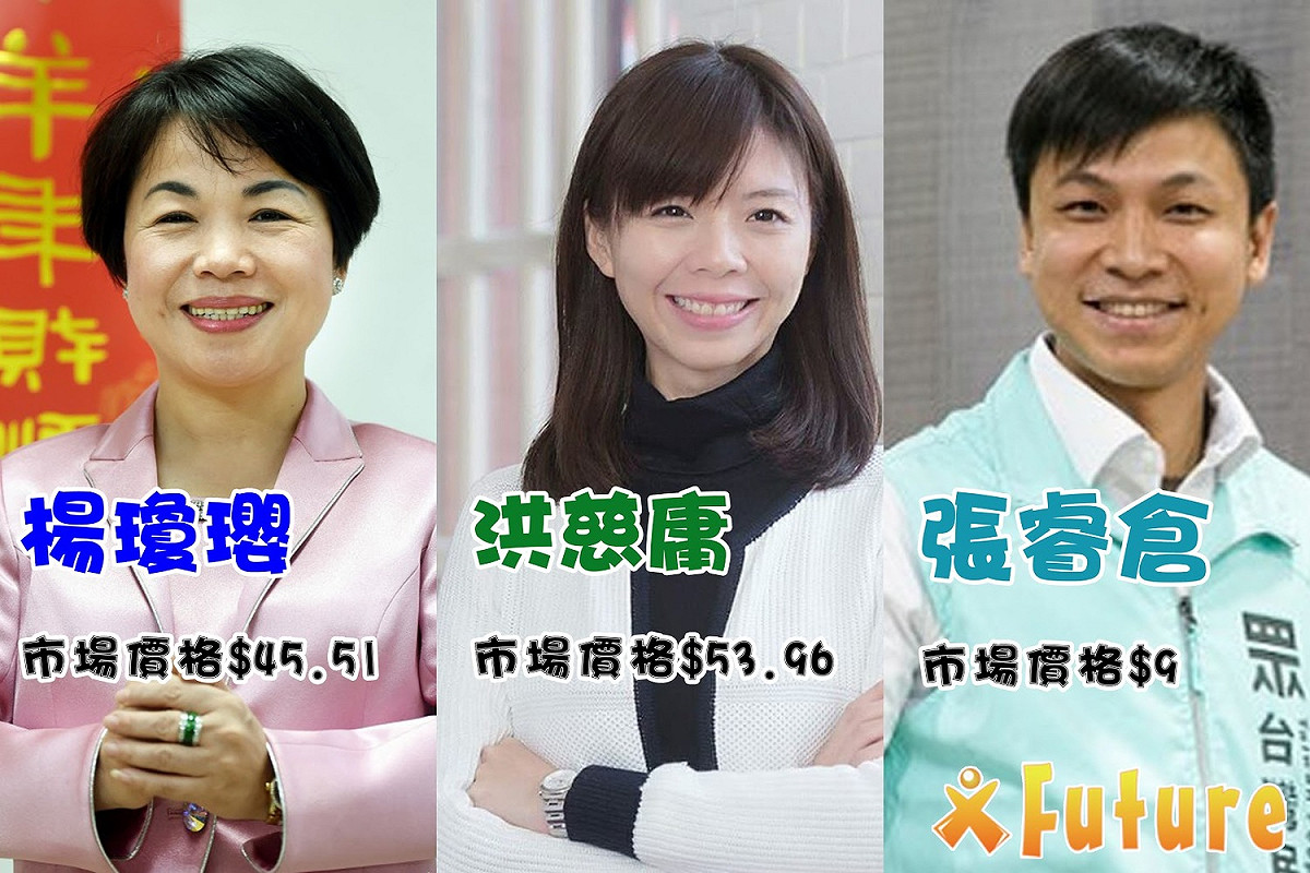 根據未來事件交易所今 (14) 日公布的最新調查顯示，台中市第3選區，目前無黨籍的洪慈庸領先國民黨的楊瓊瓔。 圖 : 未來事件交易所/提供