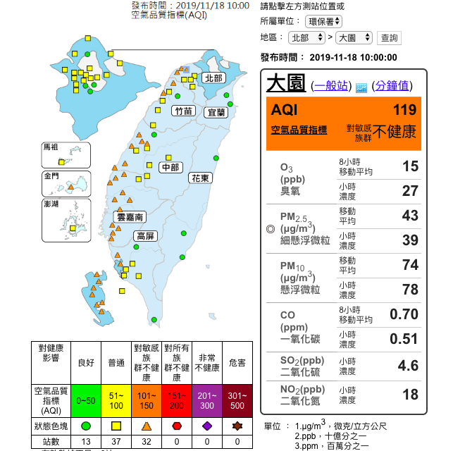 根據環保署空氣品質監測網顯示，有32測站達「對敏感族群不健康」的橘色等級 圖：截自空氣品質監測網