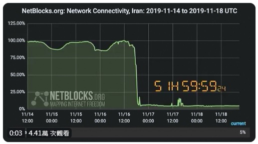據觀察組織NetBlocks的紀錄，伊朗全面性斷網52小時，還在持續中。 圖：翻攝自NetBlocks推特