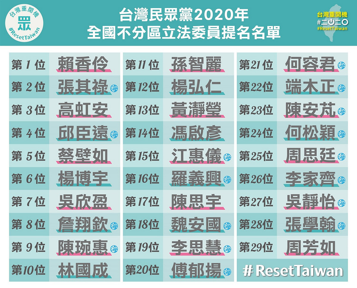 民眾黨今天公佈不分區立委名單順序。 圖:民眾黨提供