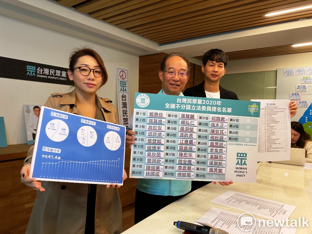 民眾黨公佈立委不分區名單。 圖：周煊惠 / 攝