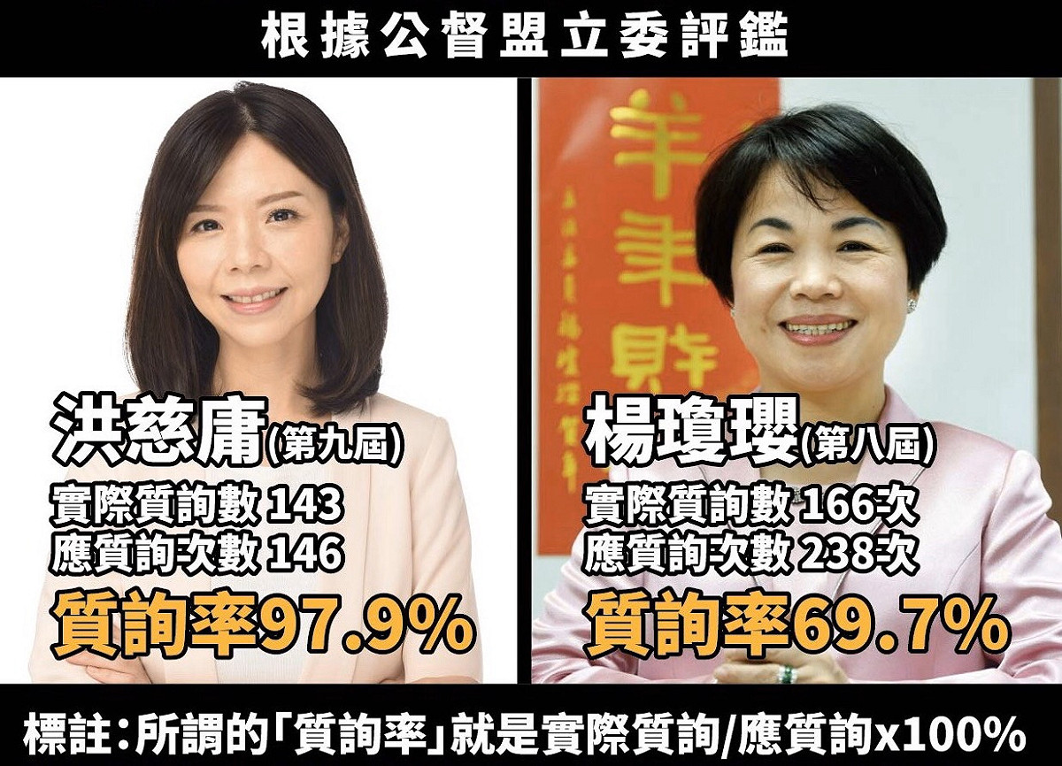 台中市副市長楊瓊瓔此前擔任八屆立委時質詢率過低，備受質疑。 圖：洪慈庸辦公室/提供