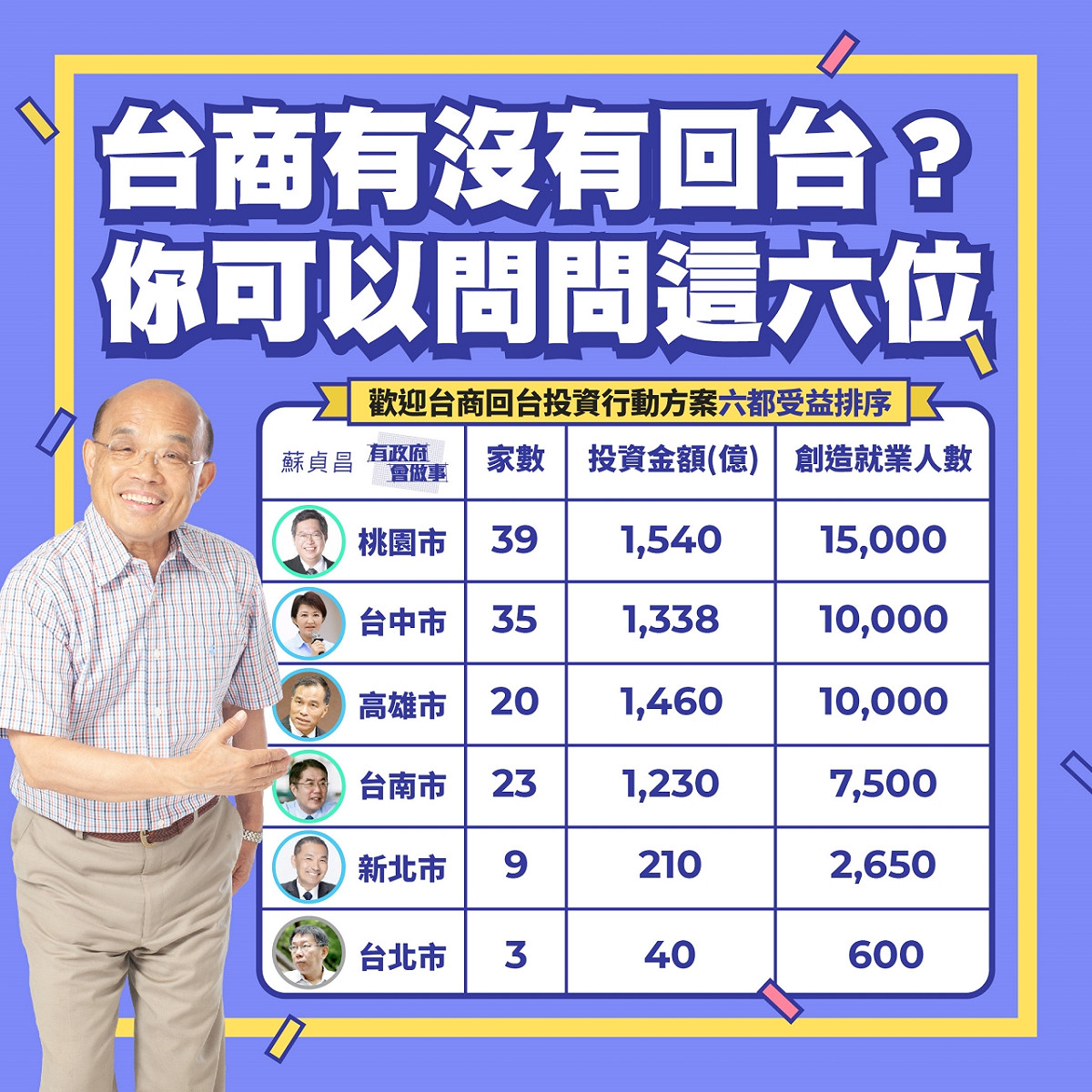 行政院長蘇貞昌。 圖：蘇貞昌官方line帳號
