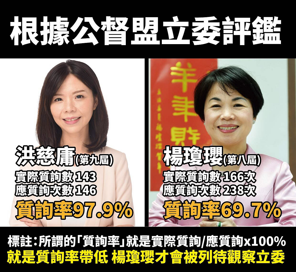 楊瓊瓔與洪慈庸兩陣營全面駁火。 圖 : 洪慈庸競辦/提供