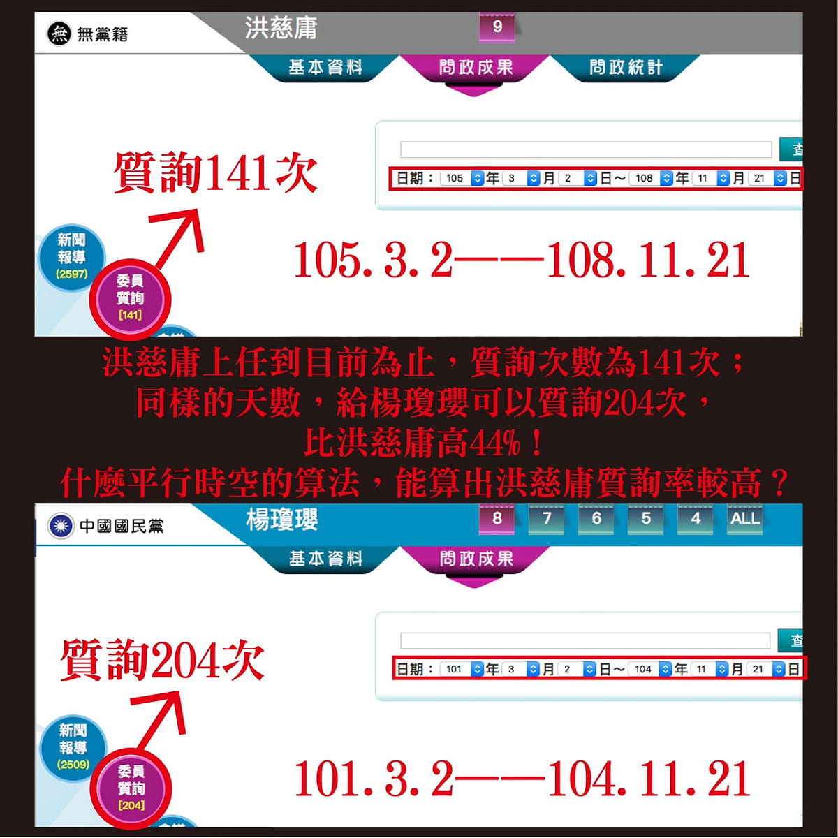 楊瓊瓔與洪慈庸兩陣營全面駁火。 圖 : 楊瓊瓔競辦/提供