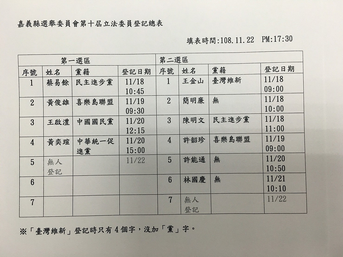 嘉義縣2020年立委參選人一覽表。 圖：嘉義縣政府/提供