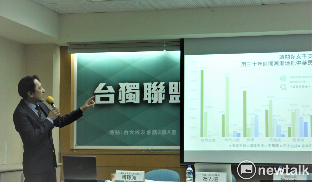 台灣獨立建國聯盟今天公布2020大選民調。 圖:陳佩君/攝