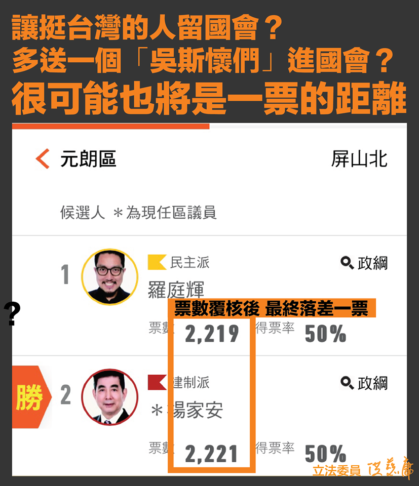 台中市第3選區無黨籍立委參選人洪慈庸在看完香港區議會選舉後，25日深夜有感而發，在臉書PO文提醒「一票的差距有多大？」 圖：翻攝洪慈庸臉書