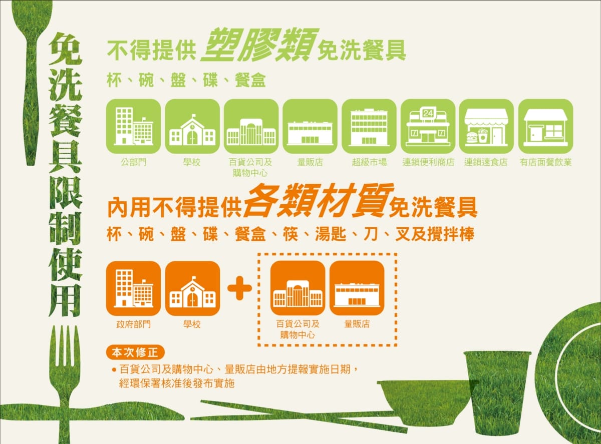 一圖明瞭各種免洗餐具限制使用規定。 圖：環保署／提供